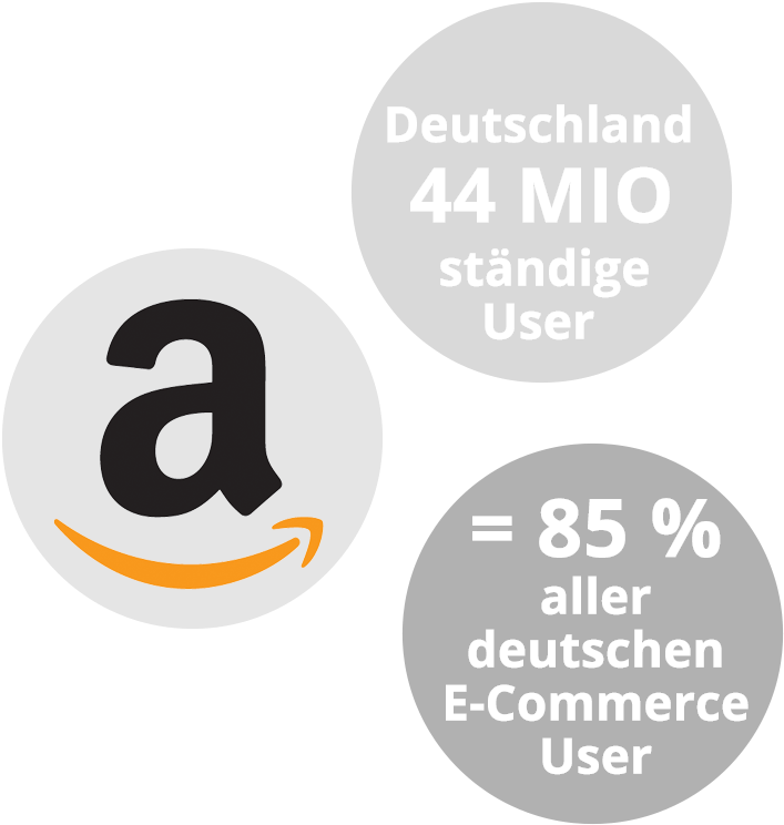 Amazon - Number (800x800), Png Download