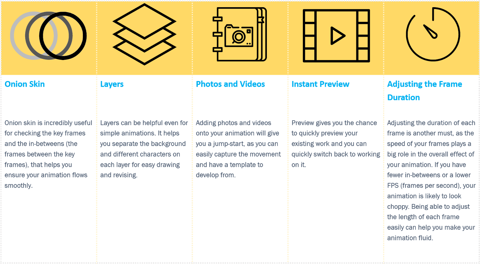 Best App For Strengthening Your Overall Animating Skills - Electric Blue (1600x897), Png Download