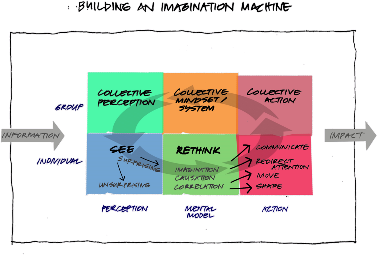 To The Diagram Above We Can Therefore Add A Social - Diagram (1498x931), Png Download