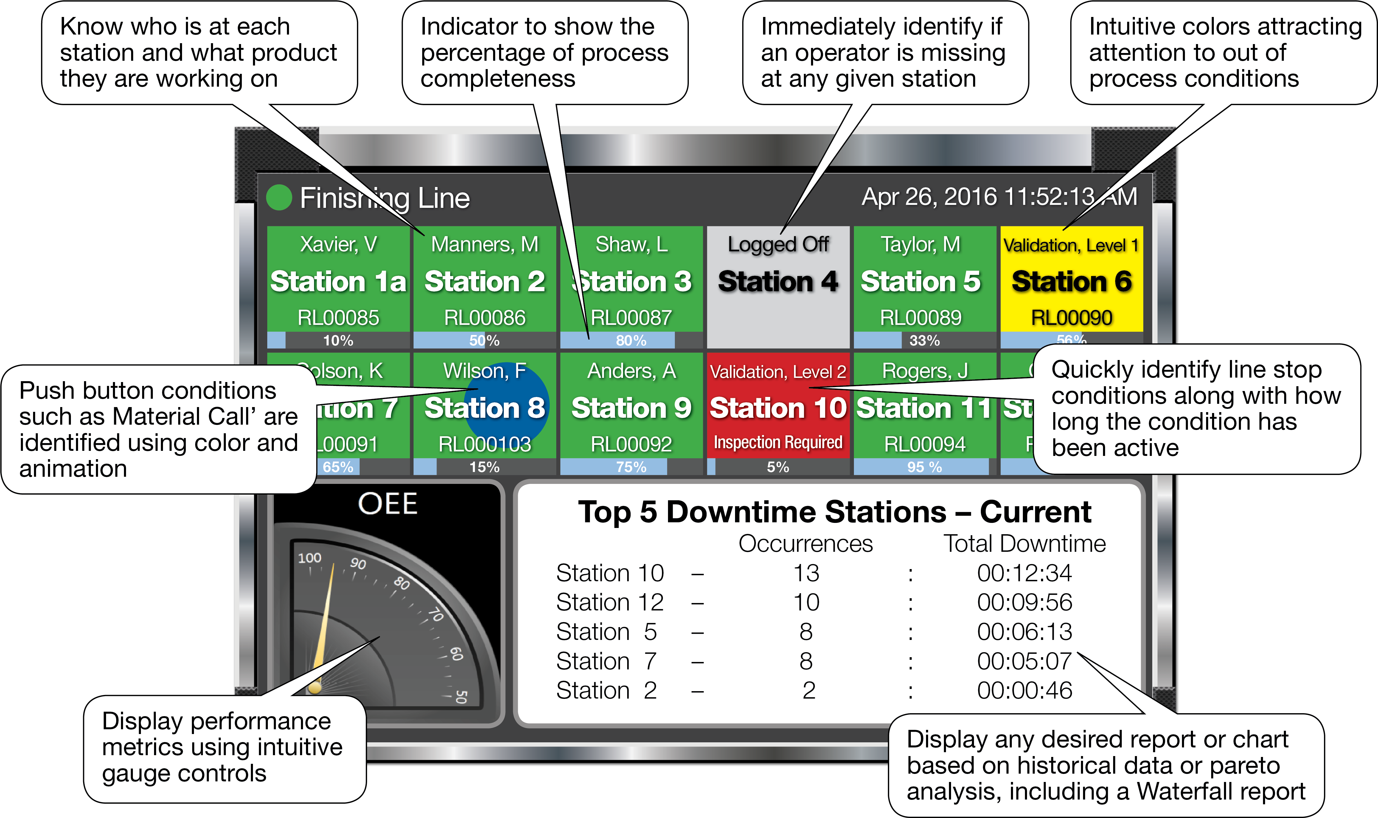 Manufacturing Execution System Andon Big Screen Pinpoint - Diagram (5100x3301), Png Download