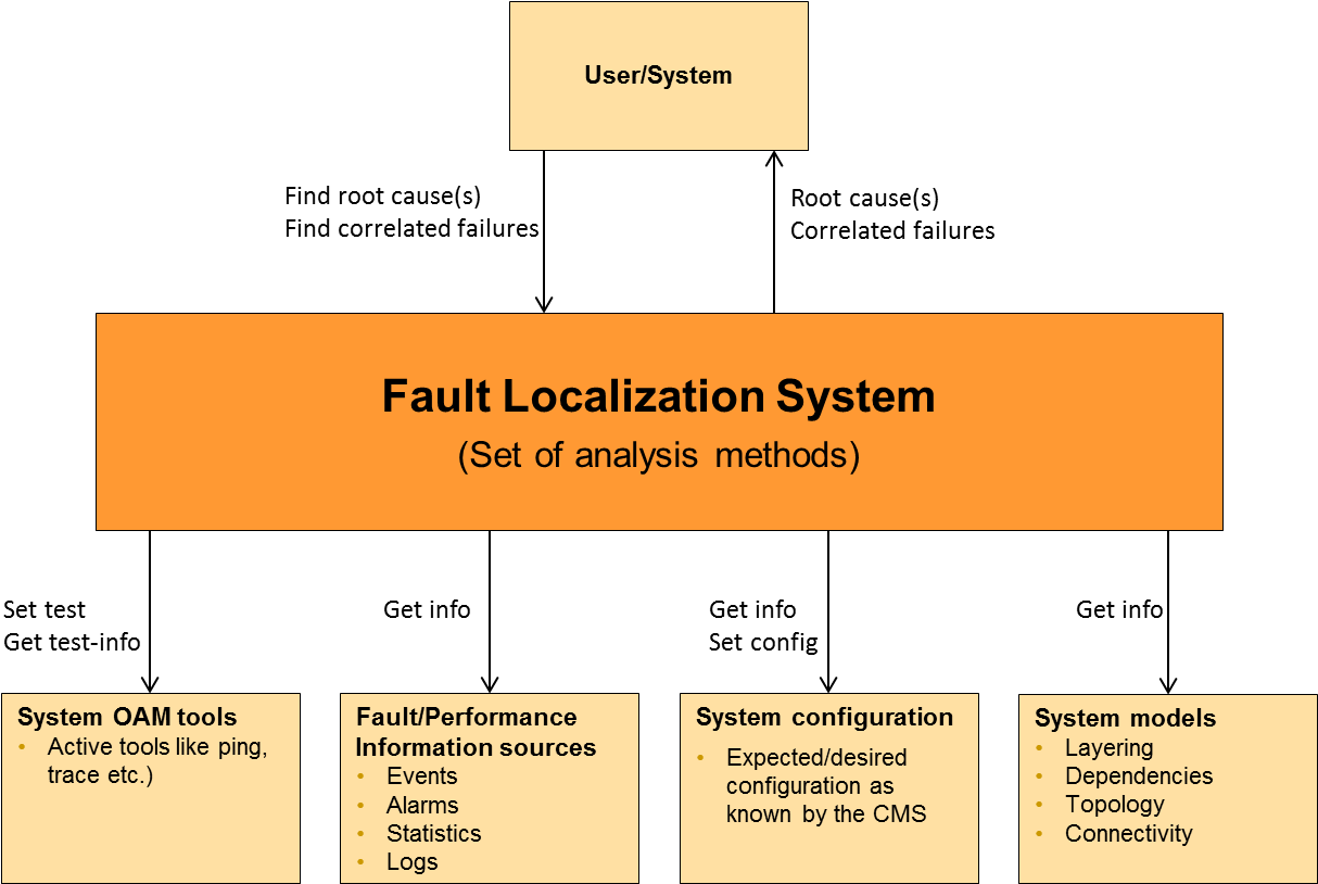 Pinpoint Png (1226x818), Png Download