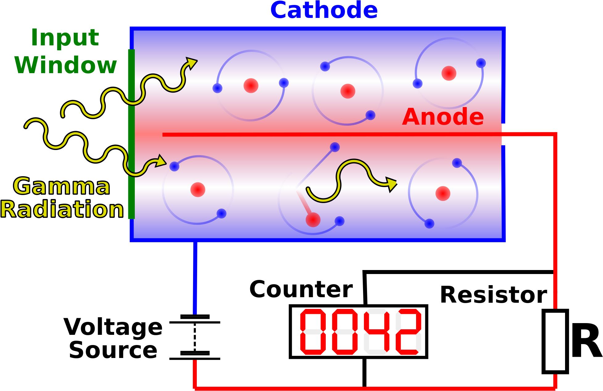 2000px Geiger Mueller Counter With Circuit En - Geiger Counter Working Principle (2000x1500), Png Download