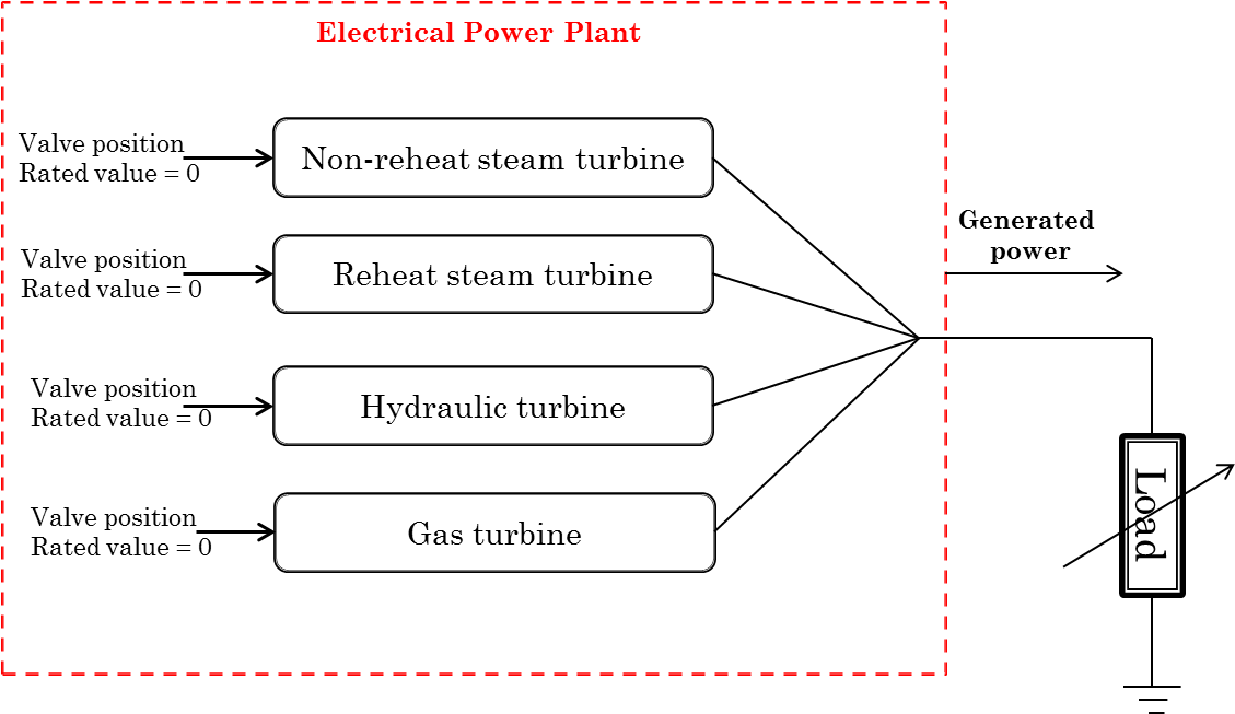 Power Plant Connected To Load - Slope (1141x652), Png Download