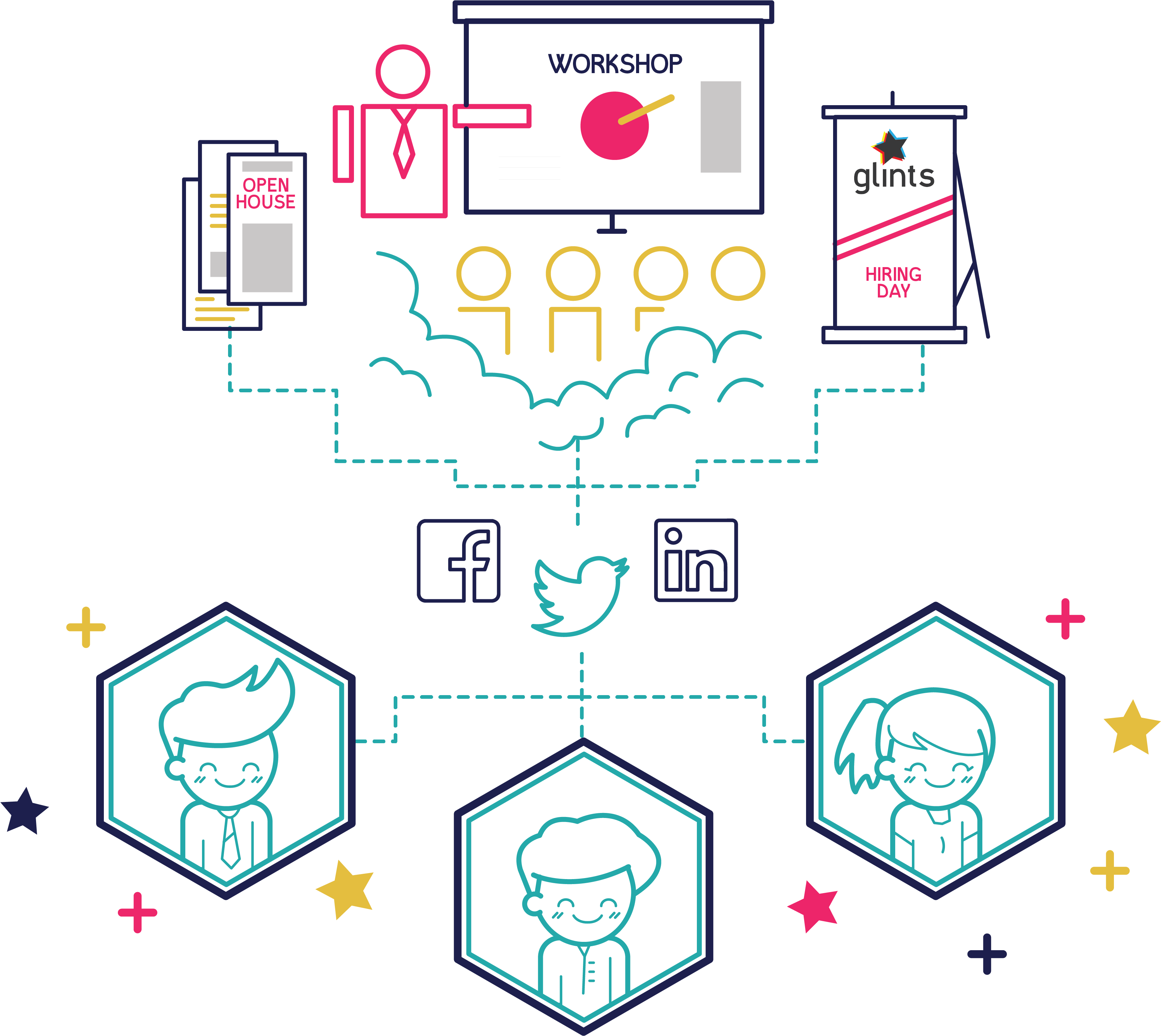 Reach Out To Candidates Creatively - Diagram (5387x3300), Png Download