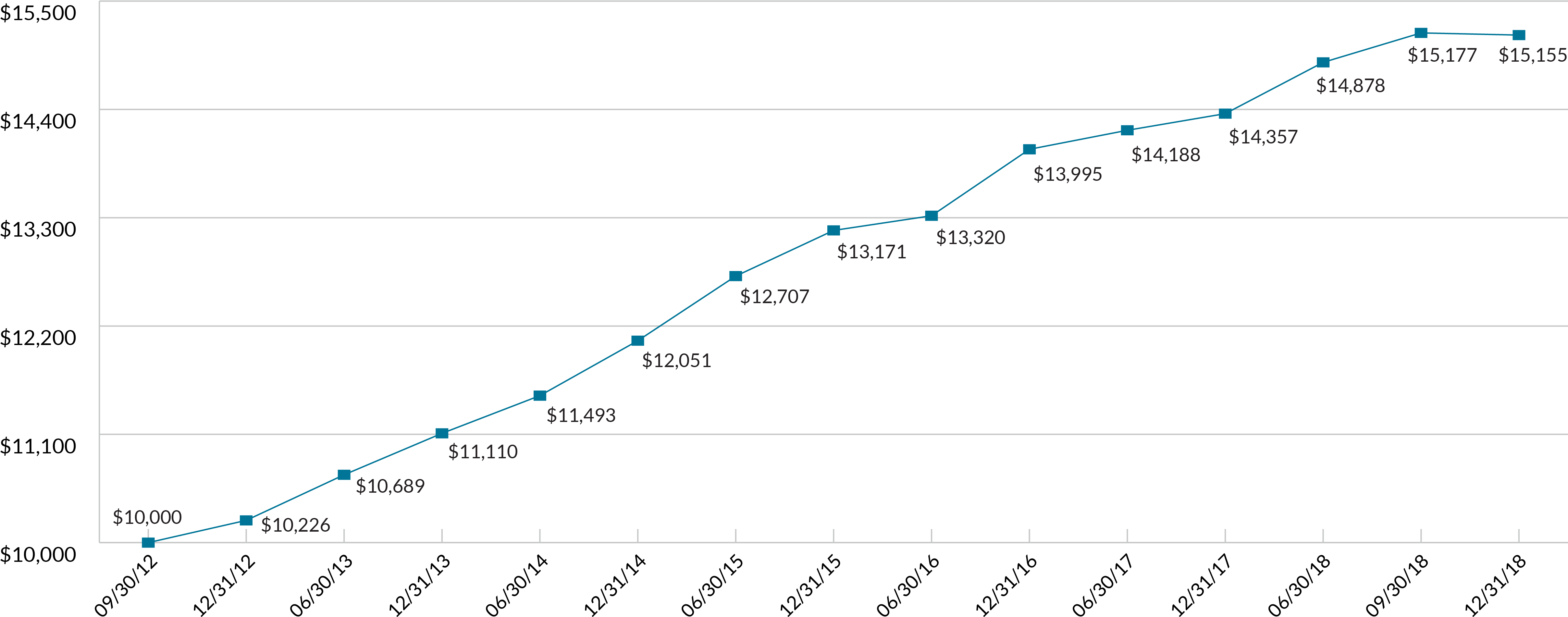 Offering Overview - Diagram (4834x1914), Png Download