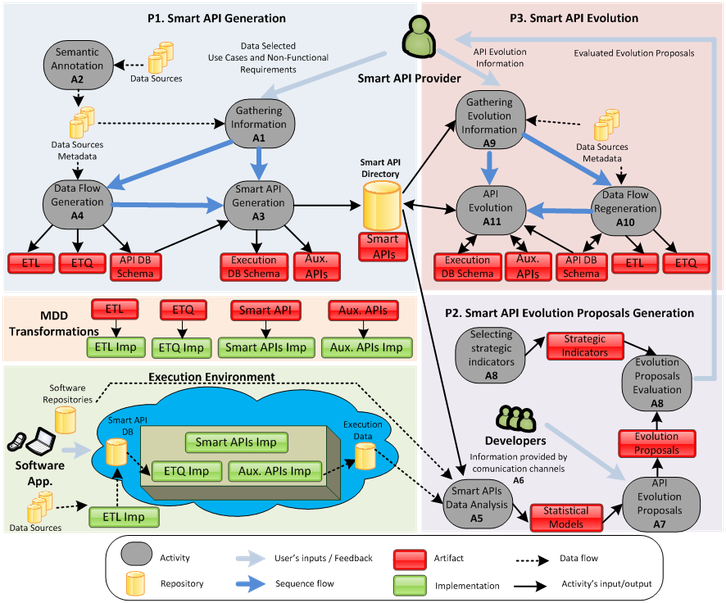 Click To View Full-size Image Size - Diagram (726x603), Png Download