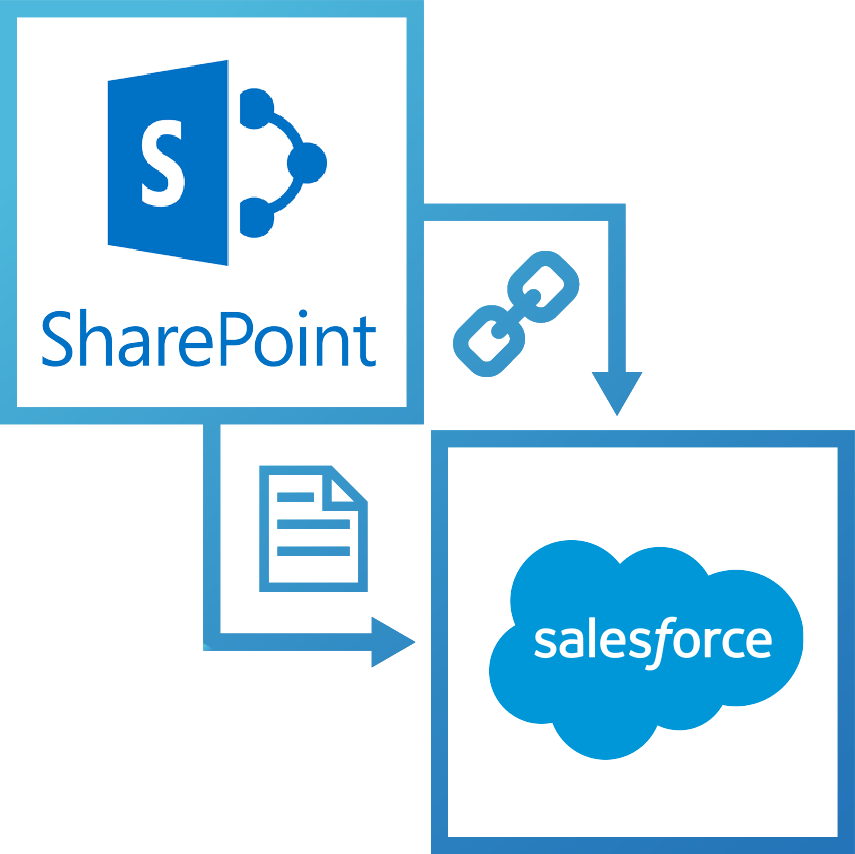 Learn More - Sharepoint Cloud (855x854), Png Download