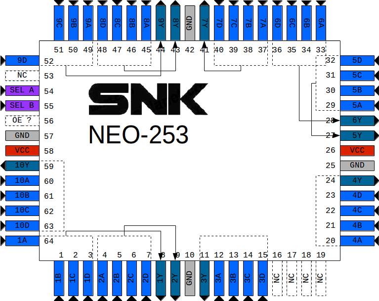 Neo-253 Pinout - Pinout (767x609), Png Download