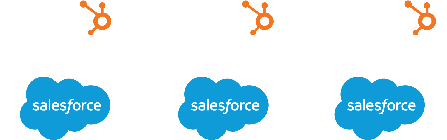 Connect Multiple Hubspot Salesforce Lg 1 - Graphics (1650x1198), Png Download