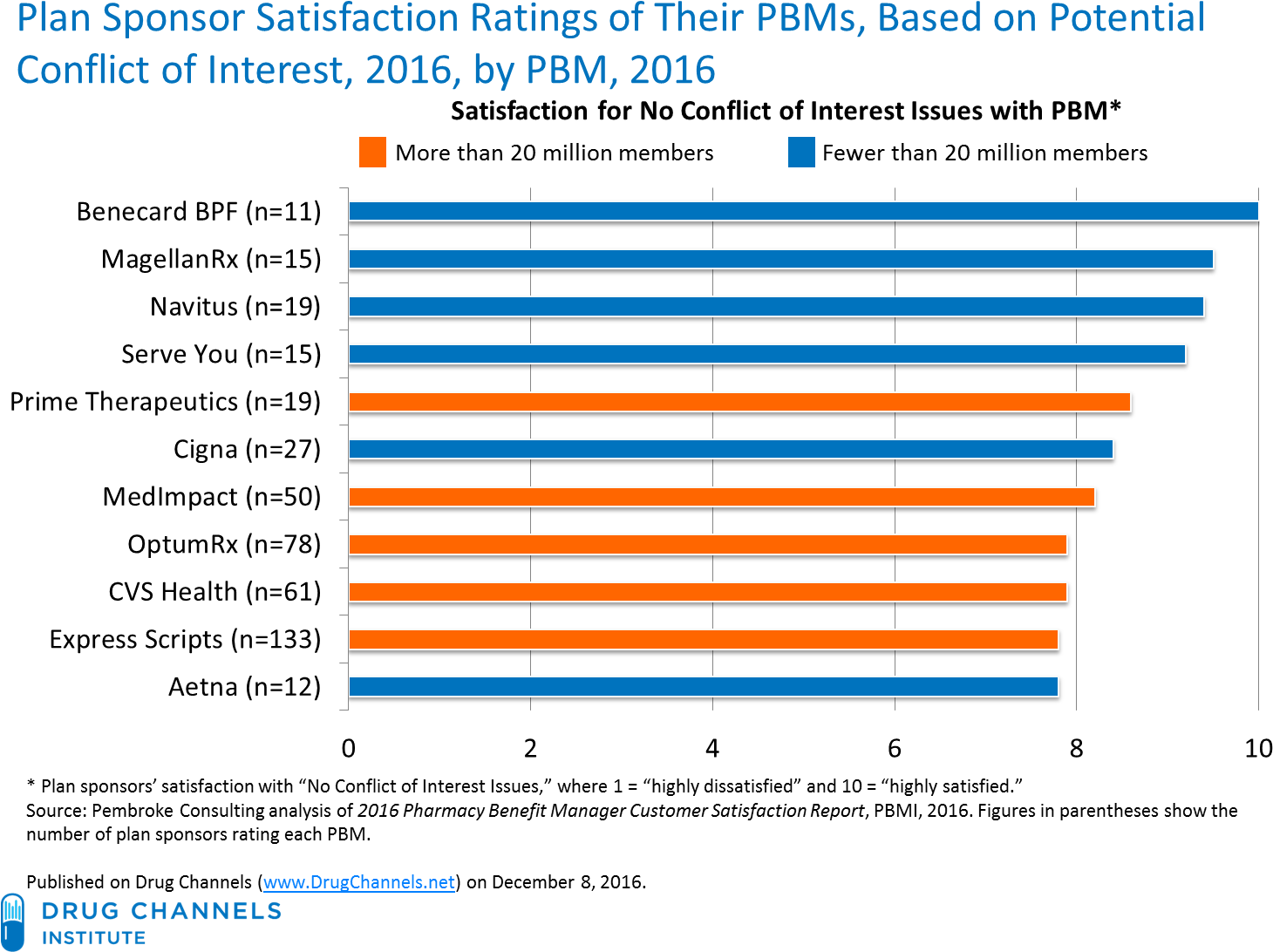 [click To Enlarge] - Professor (1509x1119), Png Download