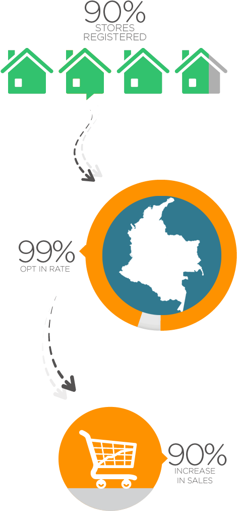 The Results - Colombia (469x1024), Png Download