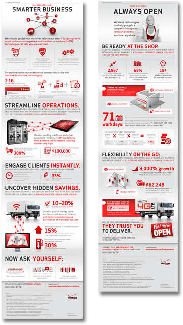 Verizon Wireless B2b Infographics - Poster (944x668), Png Download