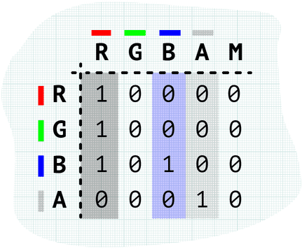 Colour Matrix Grid With All Values In The Red Channel - Number (800x450), Png Download