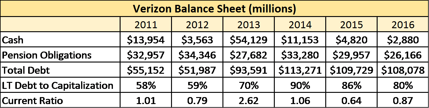 Large Jump In Debt From 2012 To 2014 Was A Result Of - Number (1402x356), Png Download
