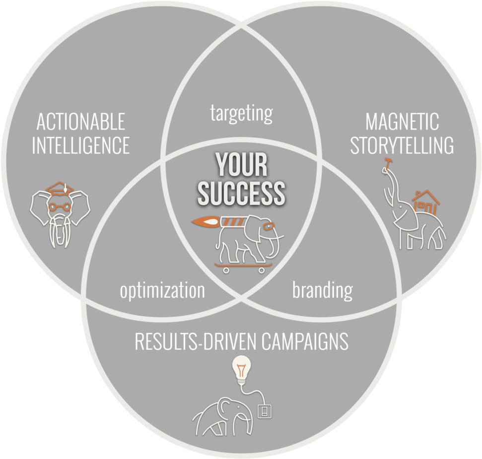 Venn New New Newelephant - Policy Window Model (1000x965), Png Download