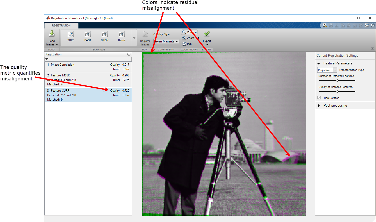 Due To Randomness In The Registration Optimizer, The - Cameraman Image Processing (1531x903), Png Download