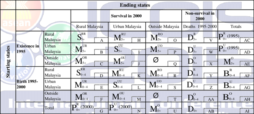 Population Accounts Framework - Number (850x382), Png Download