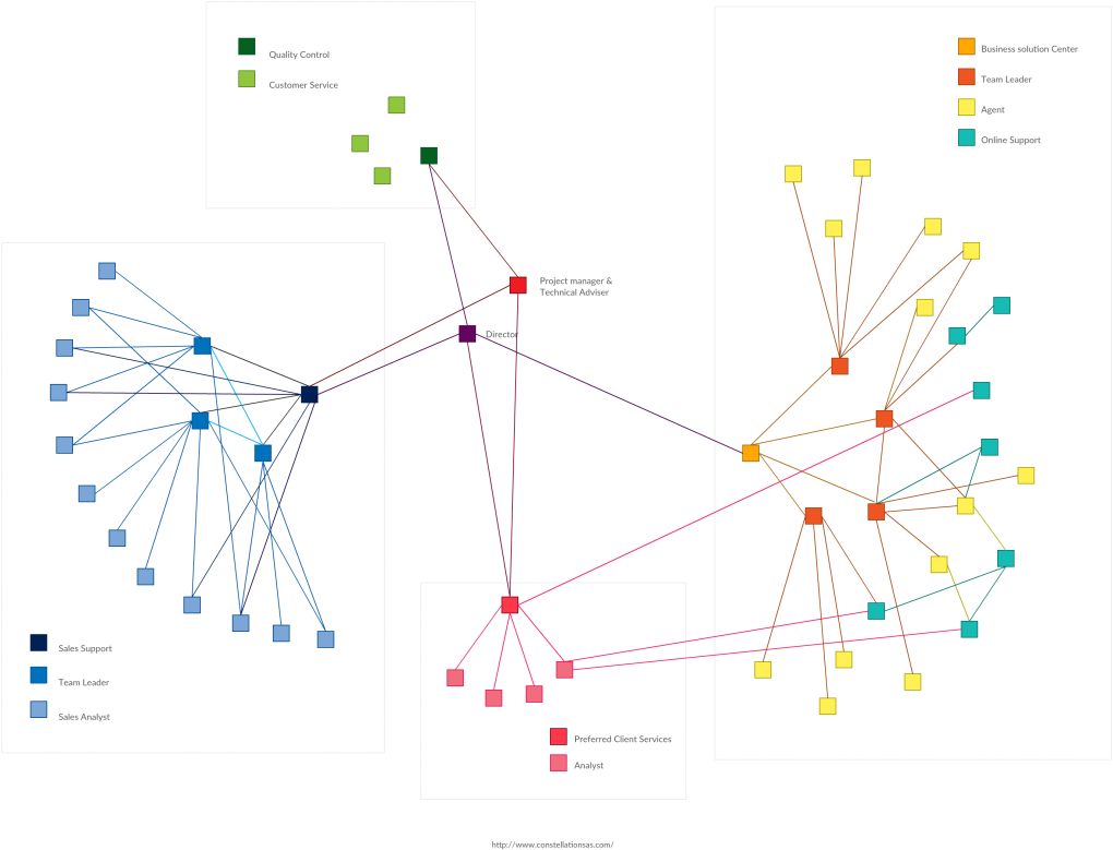 Network Organizational Chart Structure - Organizational Chart (1024x785), Png Download