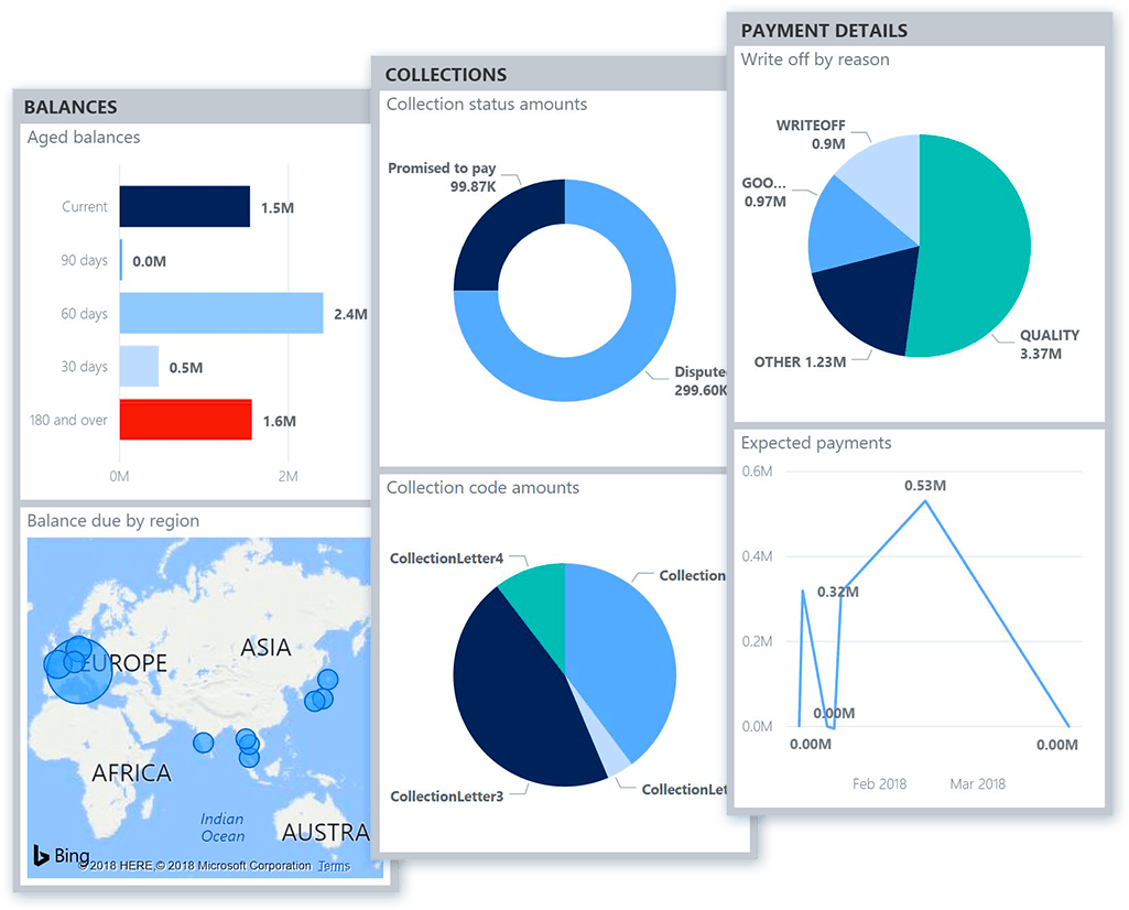 Streamline Asset Management - Dynamics 365 For Finance And Operations User Interface (1260x944), Png Download