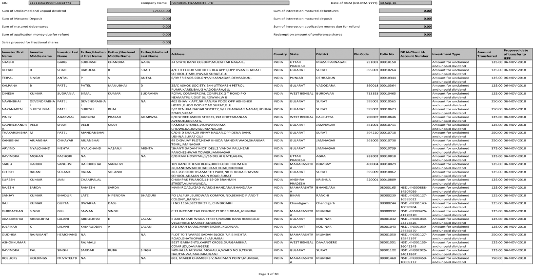 Pdfinvestor First Name Investor Middle Name - Document (1200x630), Png Download