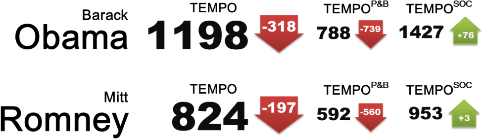 Other Notable Races And Tempo Scores - Car Care (1024x355), Png Download
