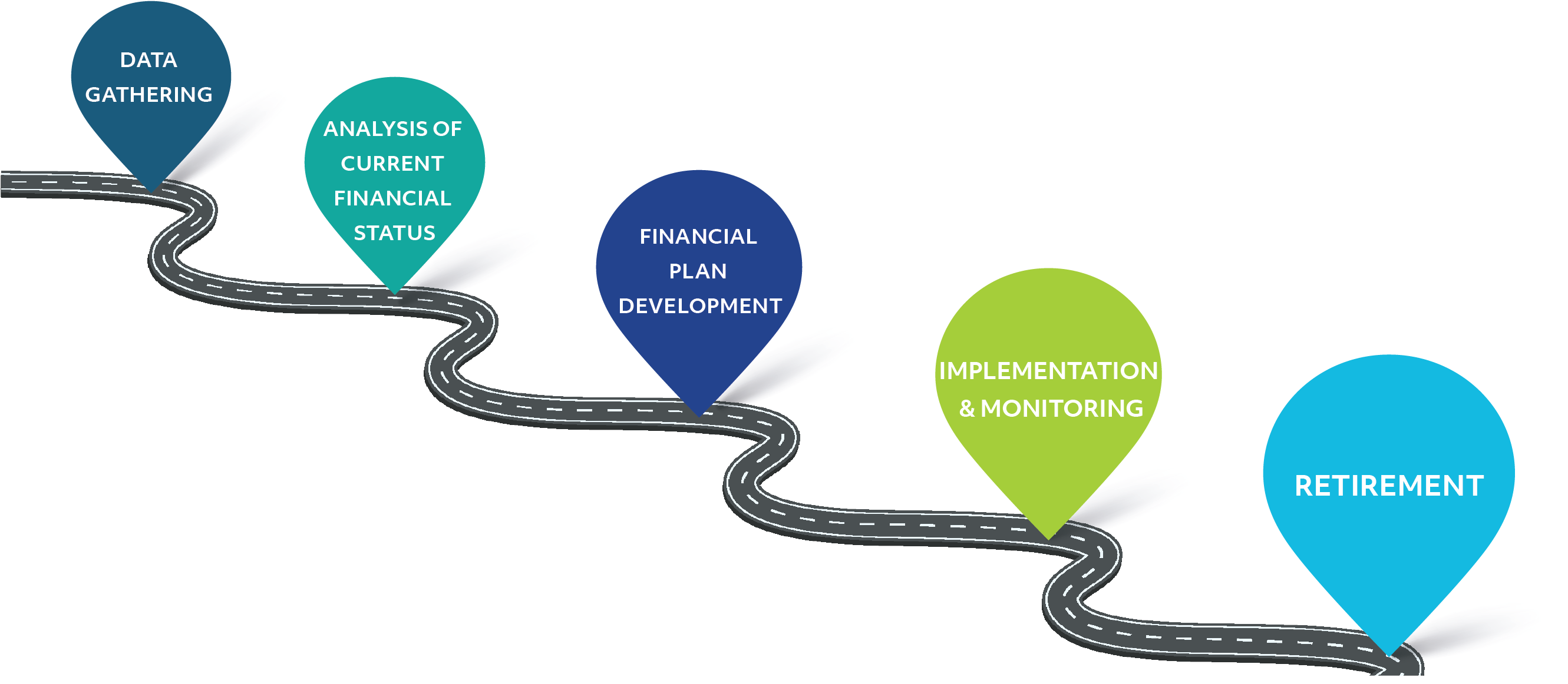 Retirement Planning (2701x1161), Png Download