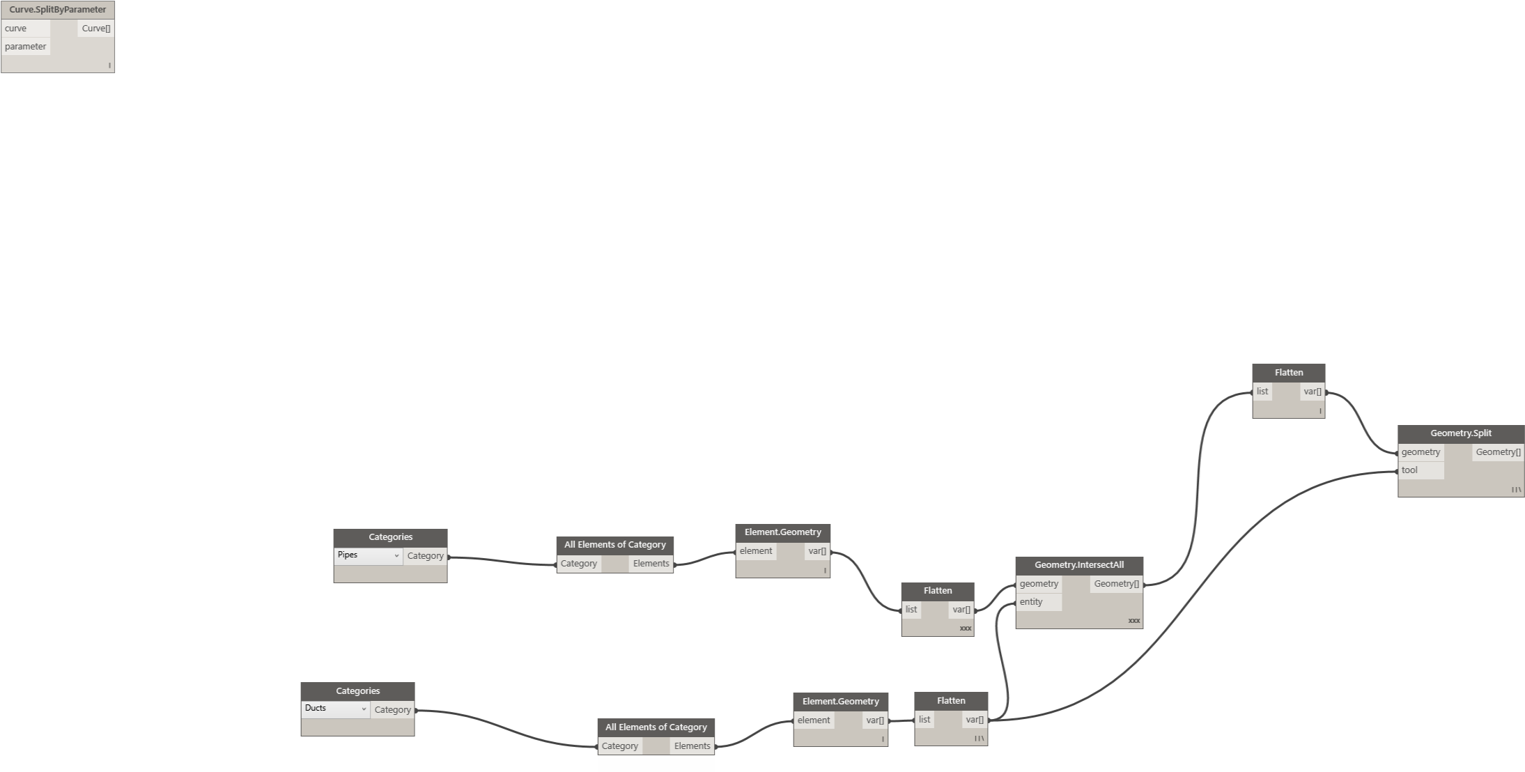 Split Pipe - Place Pipe Tags Dynamo (2238x1140), Png Download
