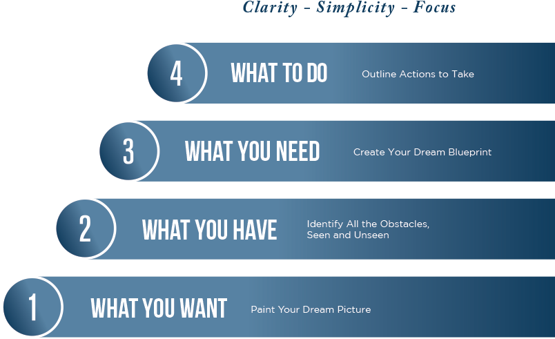 Retirement Planning Where Do I Start - Electric Blue (810x630), Png Download