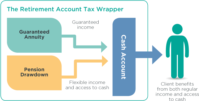 Does The Retirement Account Launch Spell The Beginning - Diagram (800x402), Png Download
