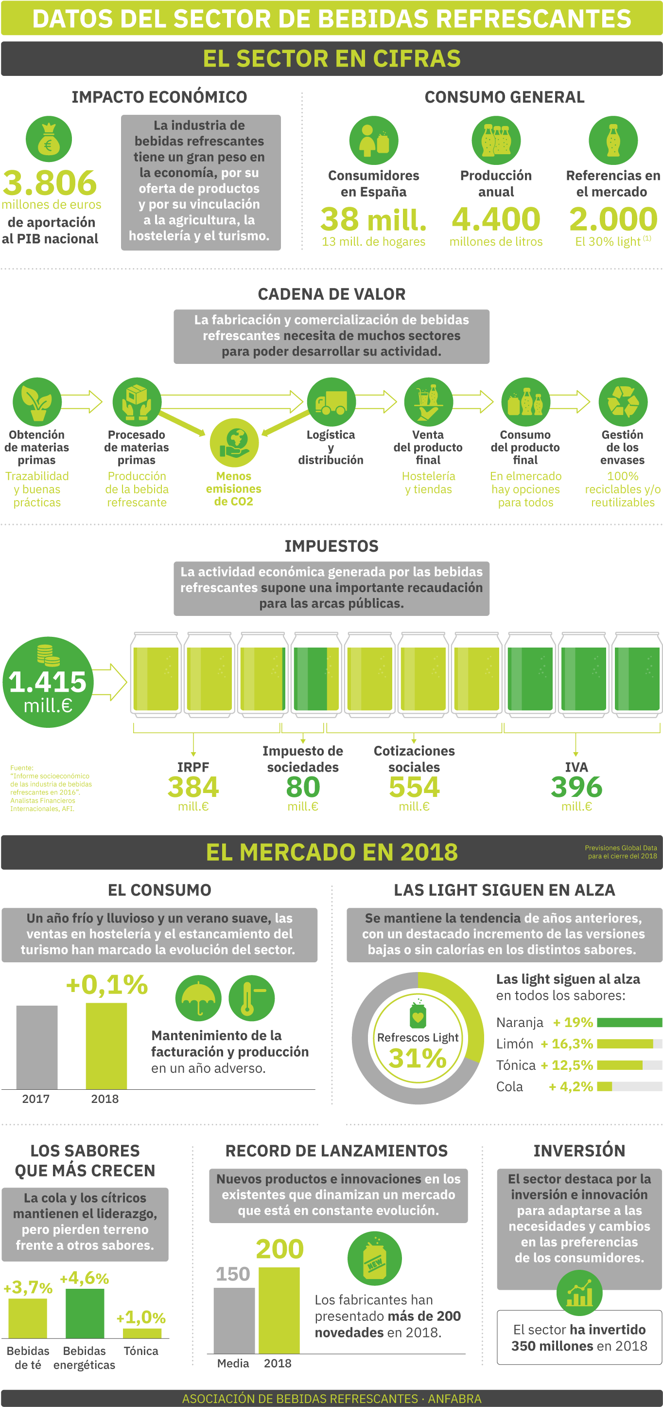 En 2018, Las Bebidas - Web Page (1400x2943), Png Download