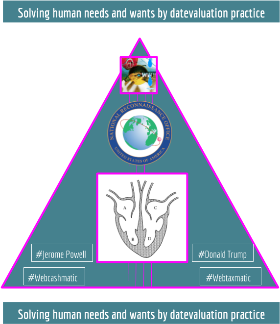 To Boost The Launch Of Datevaluation Economic Practice, - Graphic Design (960x720), Png Download