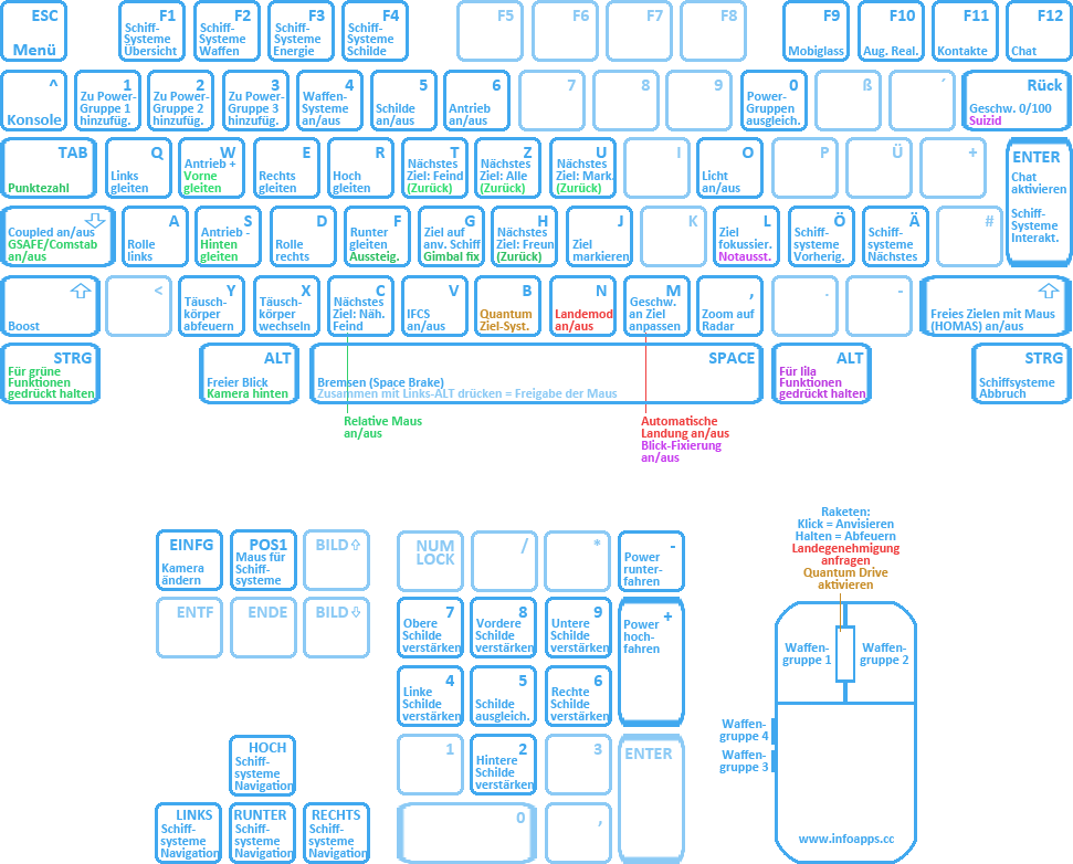Druck-versionen - Computer Keyboard (971x782), Png Download