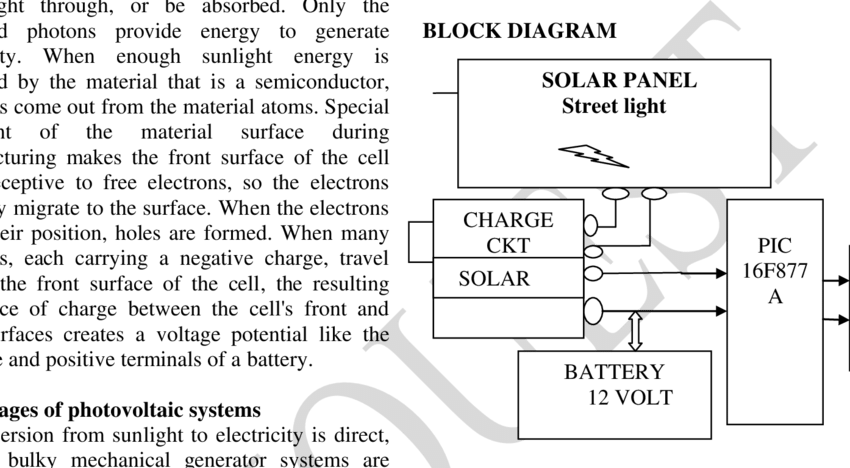 Block Diagram Of Solar Street Lamp - Diagram (850x468), Png Download