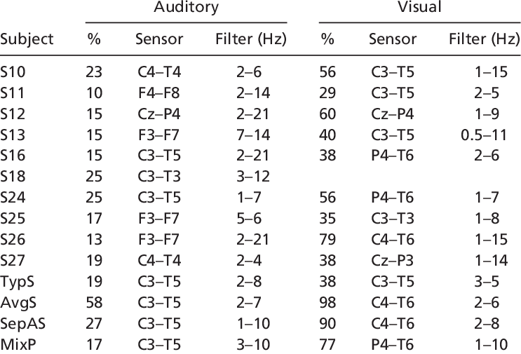 Experiment With 48 Sentences - Corresponding Numbers (743x505), Png Download