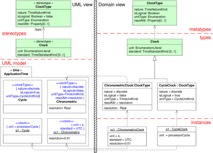 Examples Of Clocks And Clock Types - Diagram (850x641), Png Download
