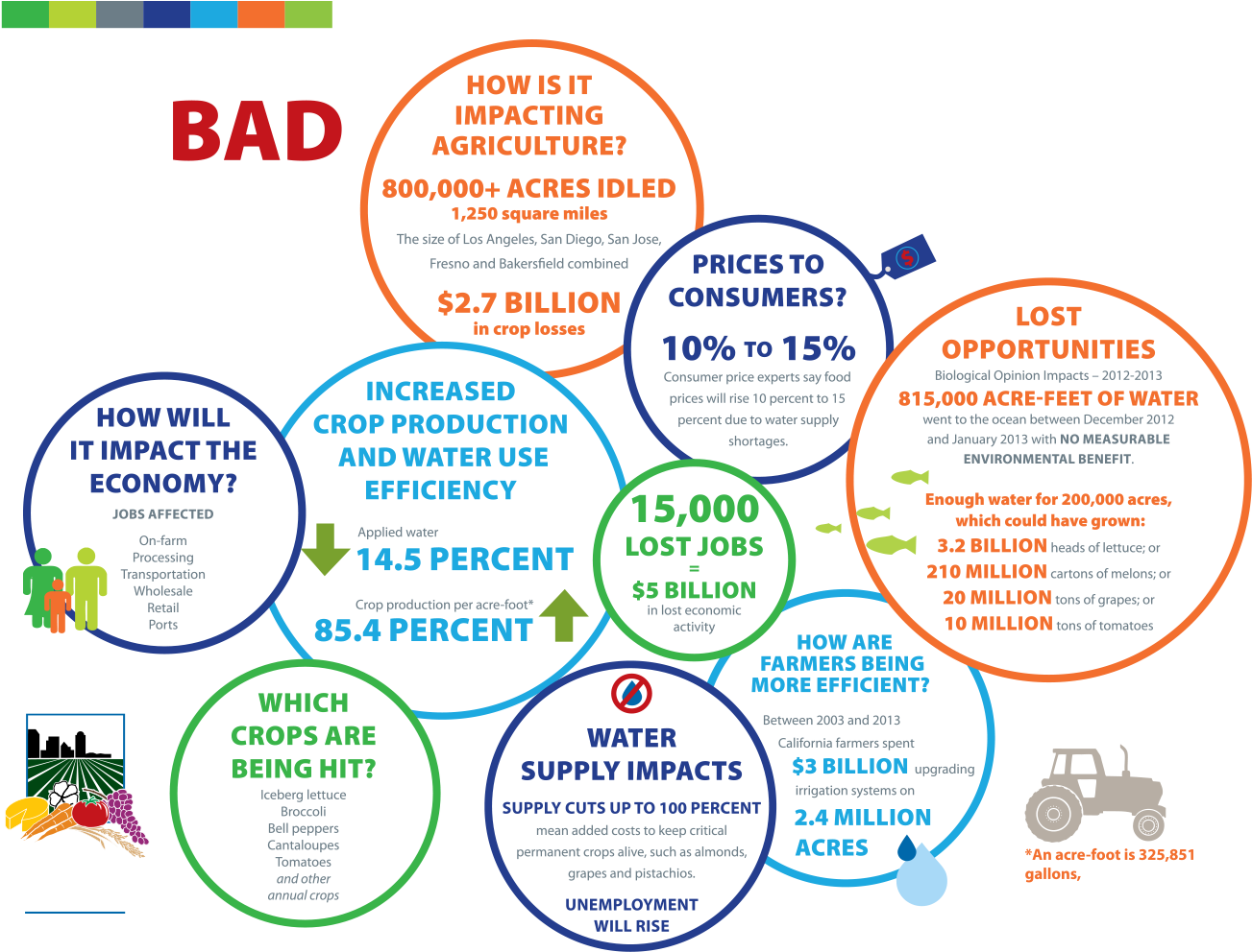 He Went On To Outline How California Politics Has Exacerbated - Online Advertising (1500x1161), Png Download