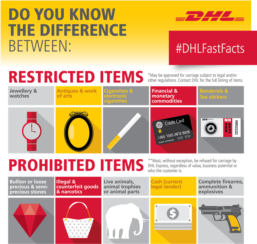 Dhl Africaverified Account - Graphic Design (867x868), Png Download