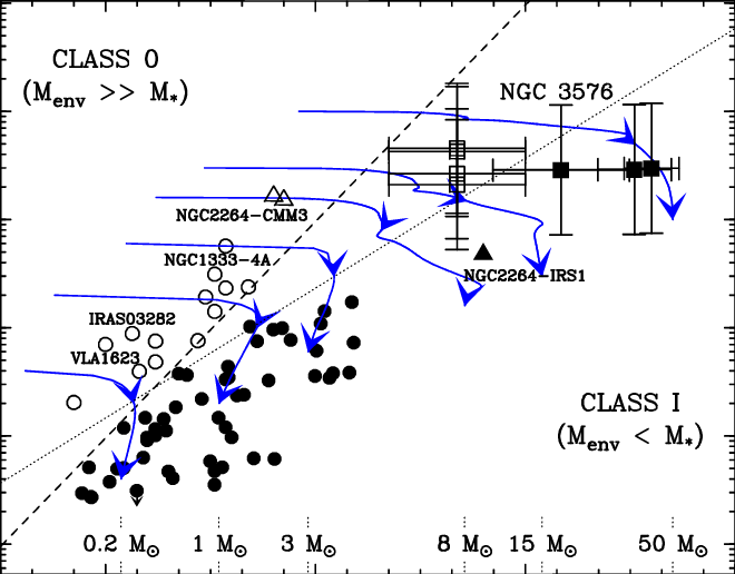 Envelope Mass Versus Bolometric Luminosity Diagram - Diagram (660x516), Png Download