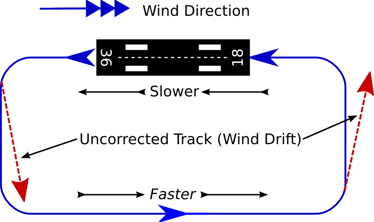 Circuit Wind - Diagram (750x445), Png Download