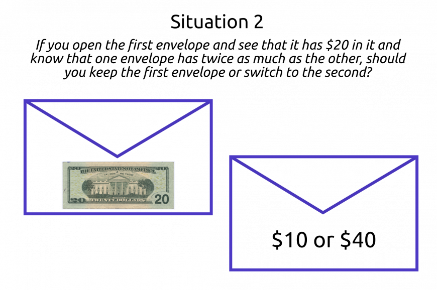 If You Open The First Envelop And See That It Has $40, - 20 Dollar Bill (870x578), Png Download