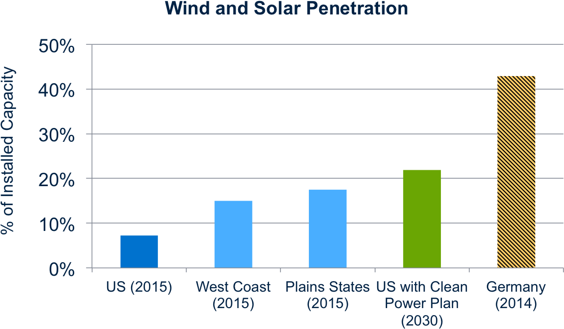 Energy Information Administration Electric Power Monthly, - Number (1183x694), Png Download