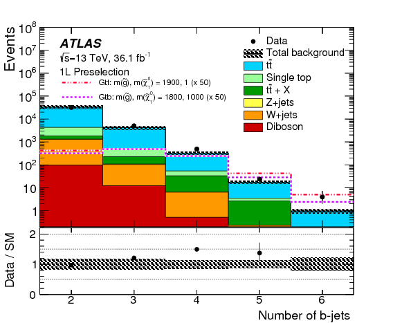Search For Supersymmetry In Final States With Missing - Diagram (842x595), Png Download