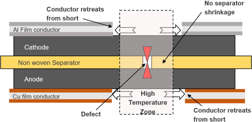 Picture - Diagram (912x435), Png Download