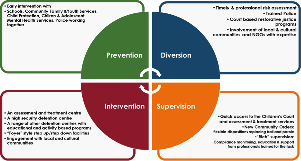 To Get This Going In Victoria, - Step Down Mental Health (986x527), Png Download