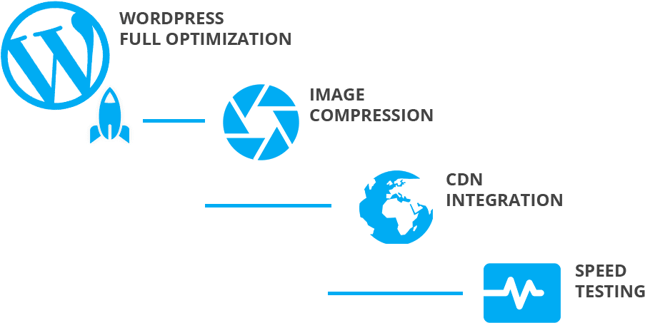 A Global Approach - Wordpress Speed Optimization Png (920x455), Png Download