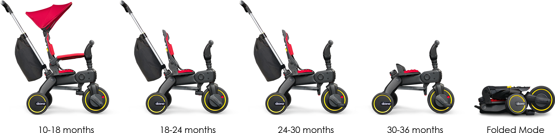 Stage 2 - Liki Trike Doona Malaysia (1920x519), Png Download