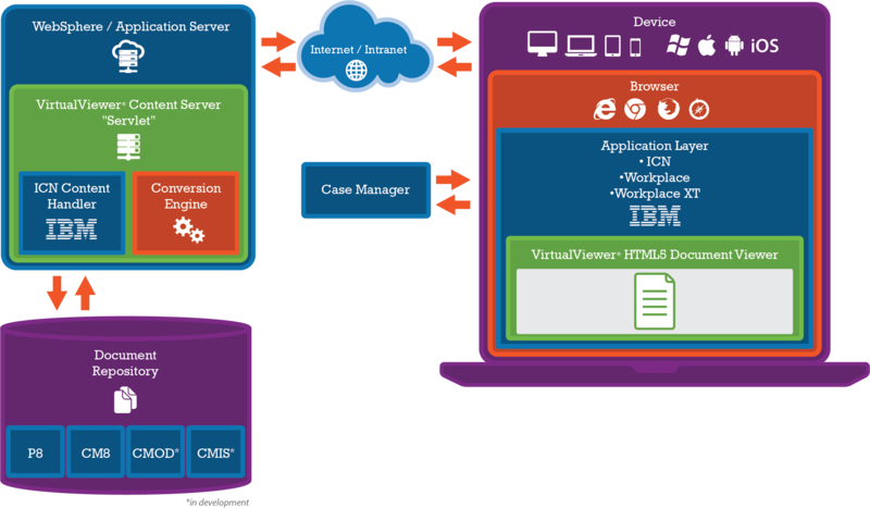 Management Ibm Content Computer Filenet Enterprise - Internet Explorer (800x467), Png Download