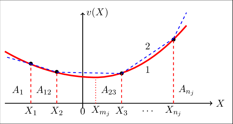 Construction Of The Whole Solution Of The Dupire Equation - Plot (764x407), Png Download