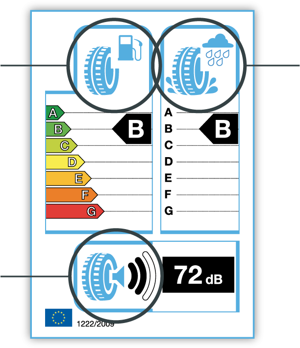 Coneix El Significat De L'etiqueta Dels Pneumàtics - Goodyear Excellence Label (637x729), Png Download