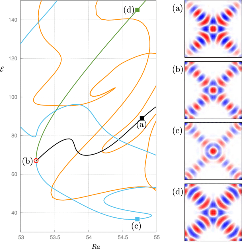 Spatial Structures In The Vicinity Of The Open Red - Number (850x873), Png Download